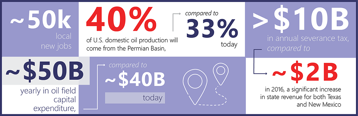 PSP by the numbers graphic